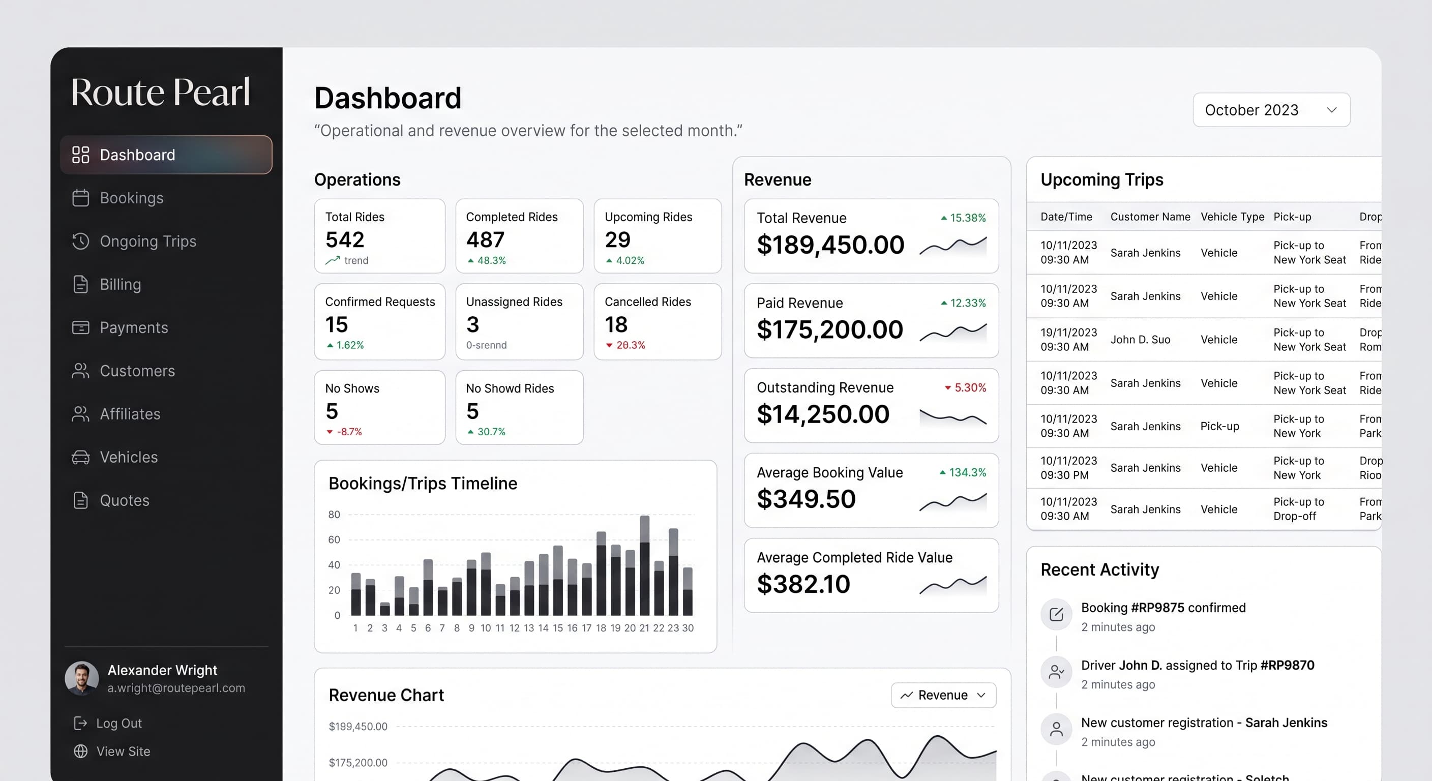 Route Pearl dashboard showing total rides, revenue, upcoming trips and recent activity for the month